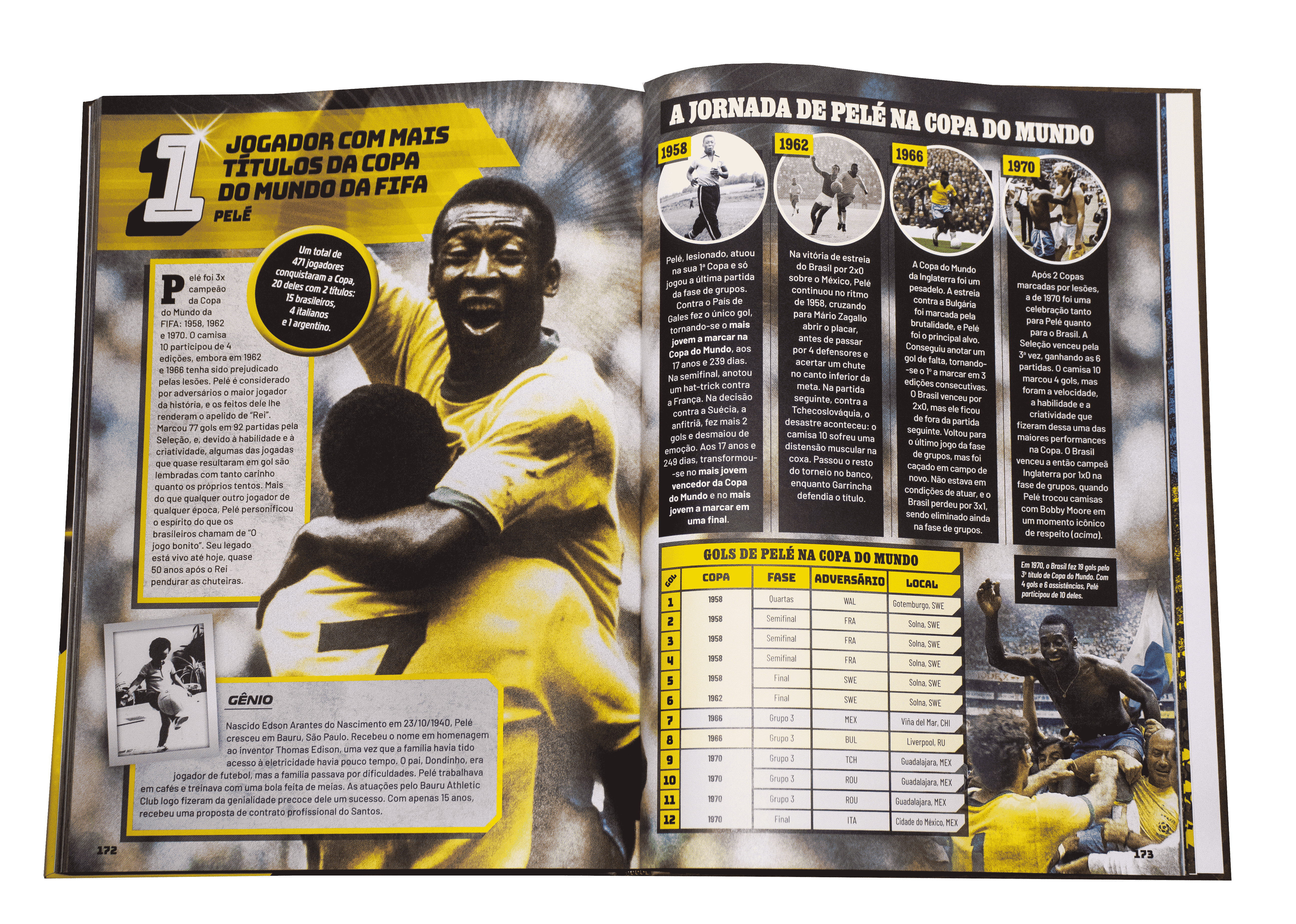 Guinness World Records Edição Futebol 2026 – HarperCollins Brasil